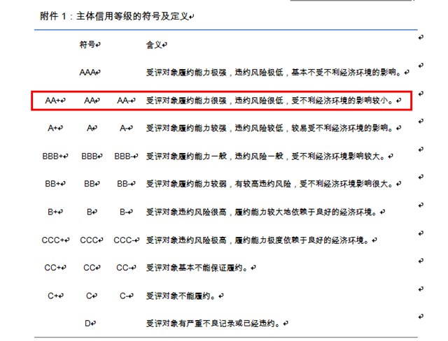 主体信用等级的定义.jpg
