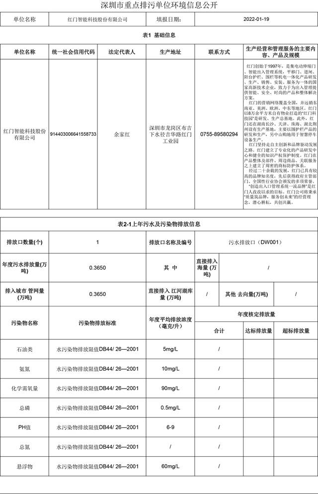 附件4：深圳市重点排污单位环境信息公开(游艇会yth)2022.1.19更新-1.jpg