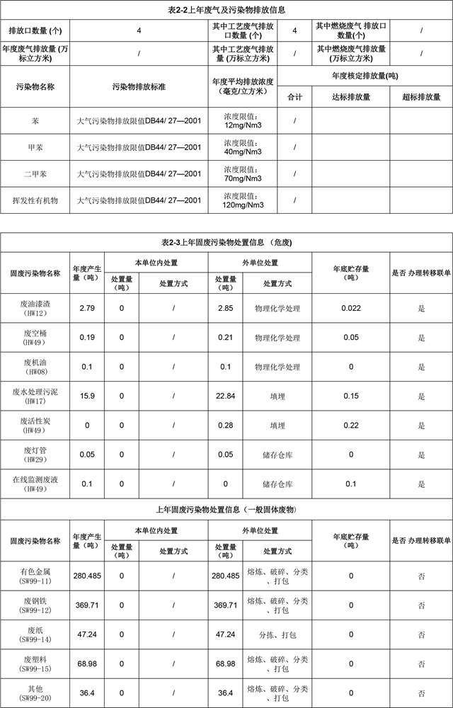 附件4：深圳市重点排污单位环境信息公开(游艇会yth)2022.1.19更新-2.jpg