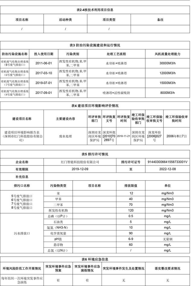 附件4：深圳市重点排污单位环境信息公开(游艇会yth)2022.1.19更新-3.jpg