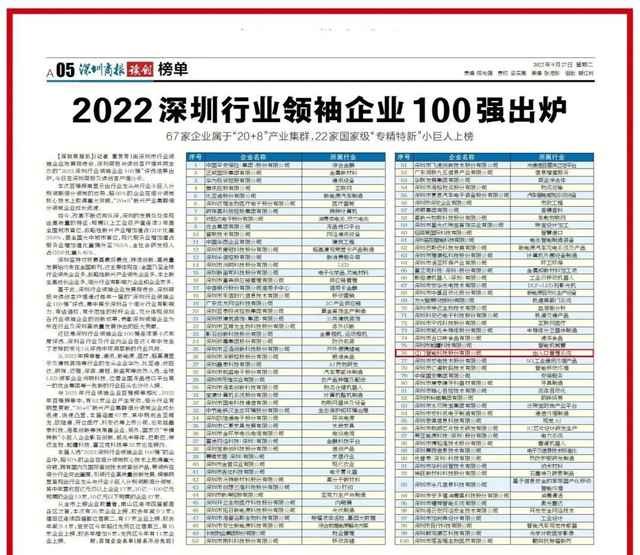 游艇会yth再登“深圳行业领袖企业100强”榜单.jpg